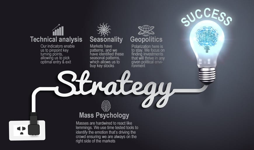 Tactical Investing The Winning Combination of Mas</p></div><div class=