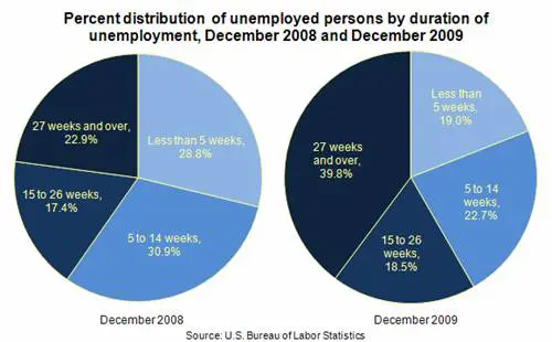 Stock Market Crashes opportunties for the Rich to Rob the Middle Class 