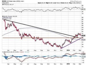 Precious Metals Spot Price & The Dollar: Which One Will Soar