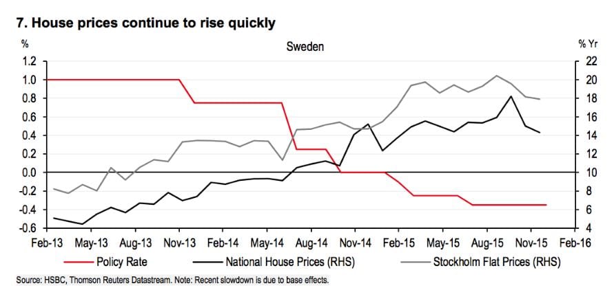 Fed’s out to destroy Middle Class with negative rates