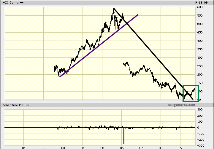Housing Market 2018 Crash And Boom & Bust Cycles