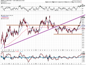 US Dollar Bull: Resolute Strength Sustains Super Bullish Stance