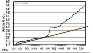 fission uranium stock price 52 weeks fission uranium stock price 52 weeks
