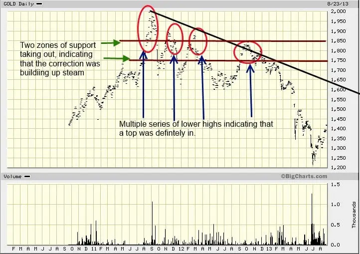 currency wars heating up