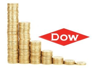 Dow Jones Industrial Average Today: Is It Set To Crash?
