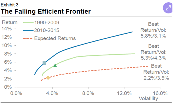 How to always win in the stock market