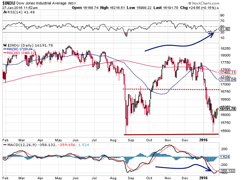 Black Monday Dejavu will be a great buying opportunity if it comes to pass 
