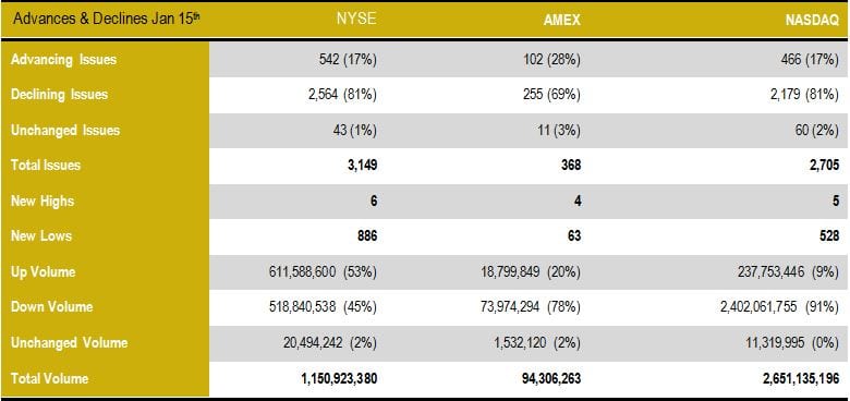 Wall Street Smart Investor  buying: Mass, Dumb Money selling 