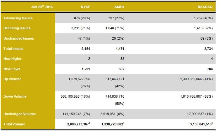 Up and Down volume for Jan 20, 2016J