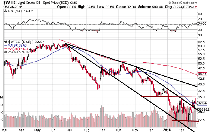 Oil prices: bottomed out or oil prices heading lower