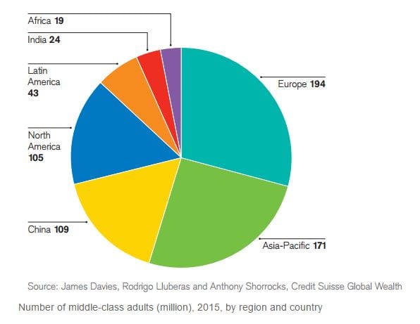 China Emerging Super power hosts most billionaires in the world 