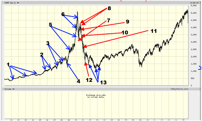 Mass Psychology & Stock market Losses