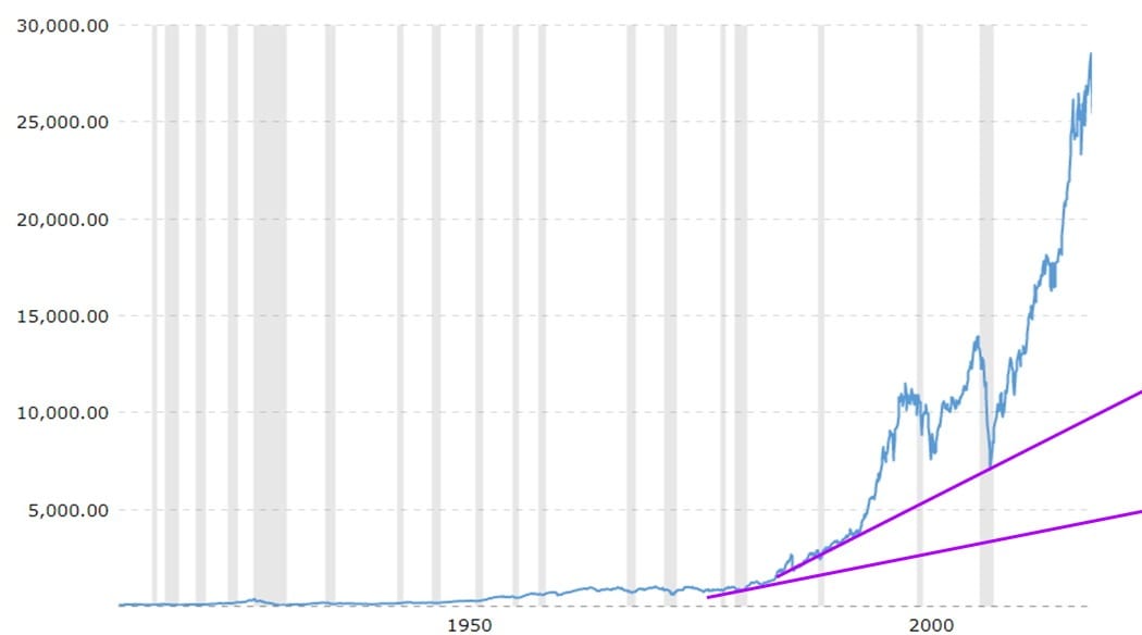 Stock Market Crash 2008 Chart Strikingly Similar To 2020