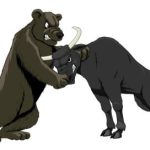 Stock Market Sentiment & Technical Indicators