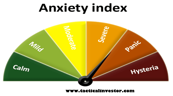 Anxiety Index states stock bull Market will run for much longer 