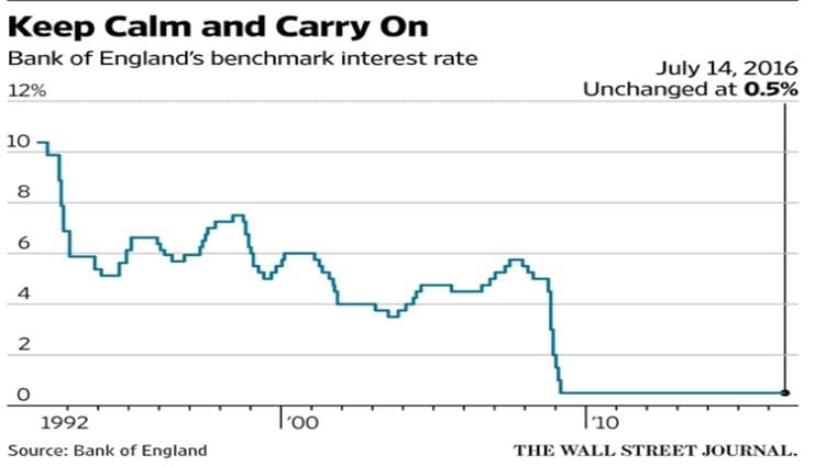 Britain will embrace negative rates