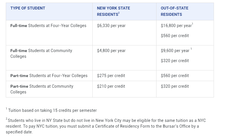 Student Debt Crisis Overblown & Due to Stupidity 