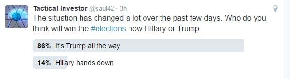 Nov 4, 2016 Poll shows Trump Smashing Hillary Clinton 