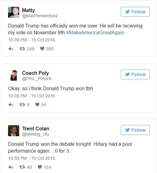 Tweeters thought Trump win 3rd debate 