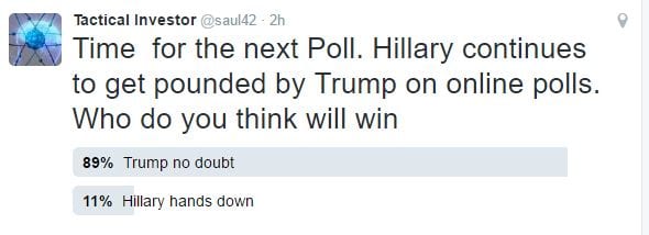 Trump continues to lead Hillary on online polls Oct 26, 2017