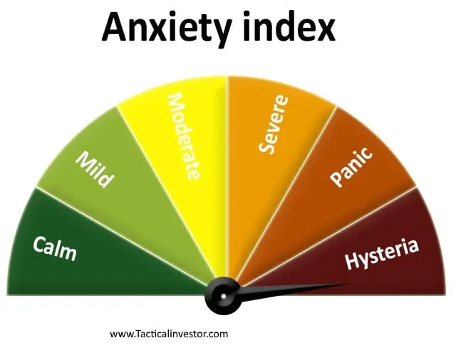Tactical Investor Index Illustrates Masses are scared so Markets destined to soar higher 