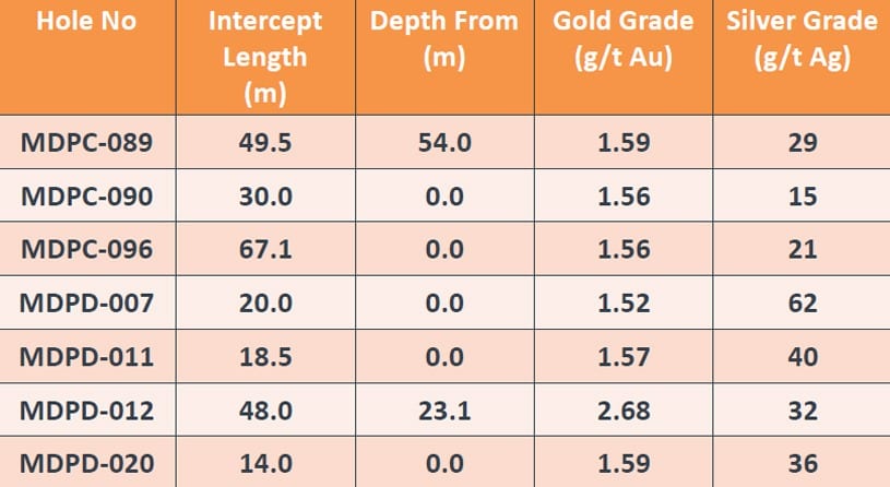 good_widths__good_gold_grades