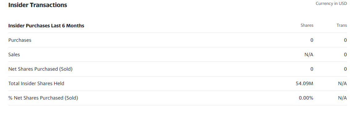 HIMX insider transaction 