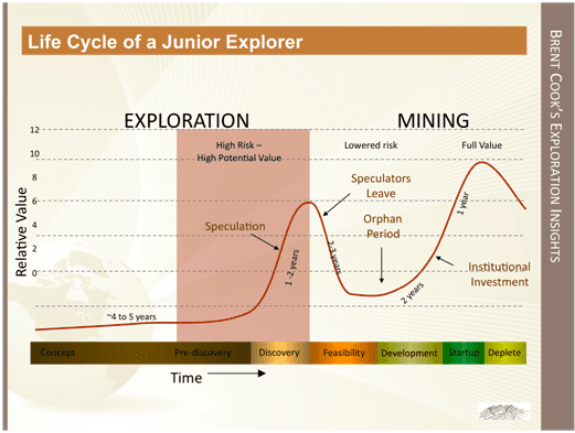 life_cycle_of_junior_explorer
