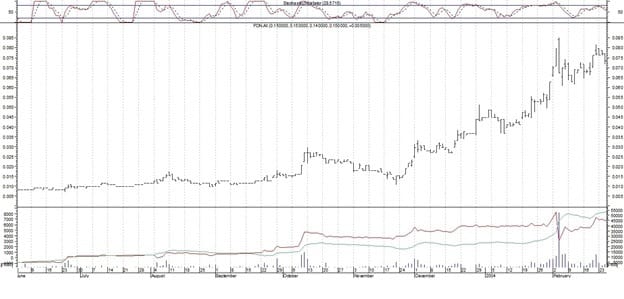 second_chart