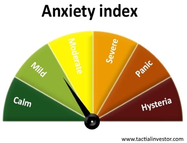 Tactical Investor Anxiety index indicating that Bull Market is ready to correct 