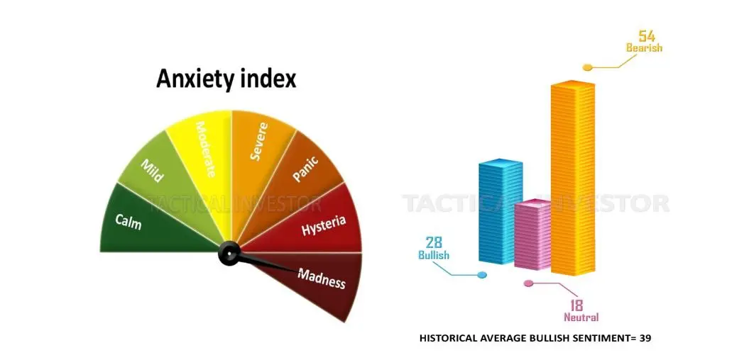 stock market crash 2020 