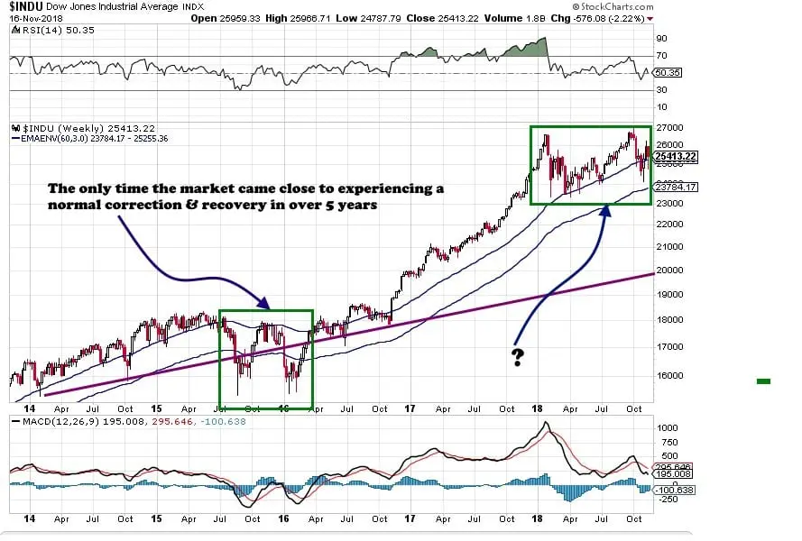 Should you fear stock market crashes? absolutely not