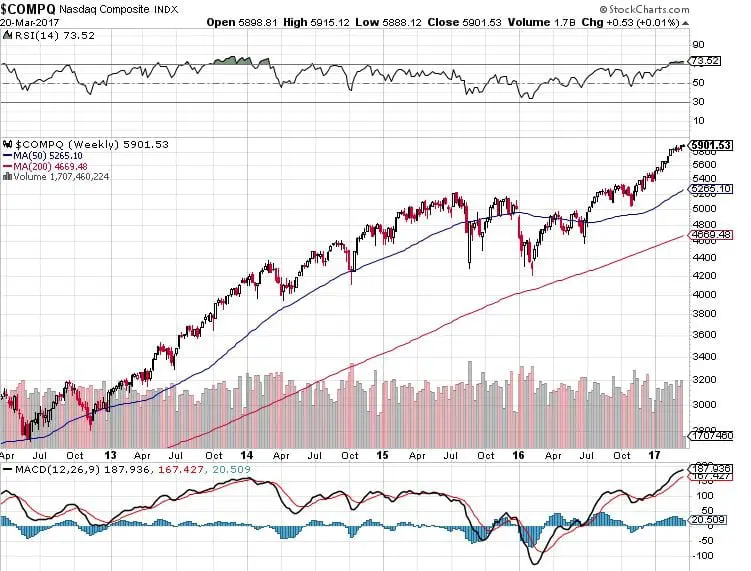 Should you listen to Naysayers warnings of a Looming Stock Market Crash