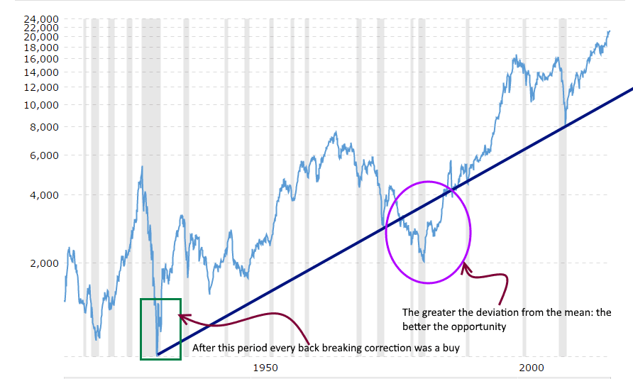 Stock market crashes represent opportunity 