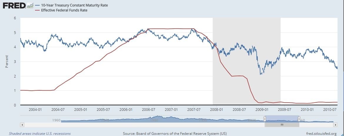 Should We Worry About Inflation Or Not? 