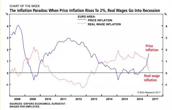 Wage deflation is here to stay 