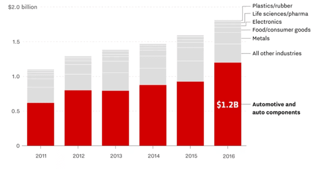 The Rise Of The Machines; the death of Jobs