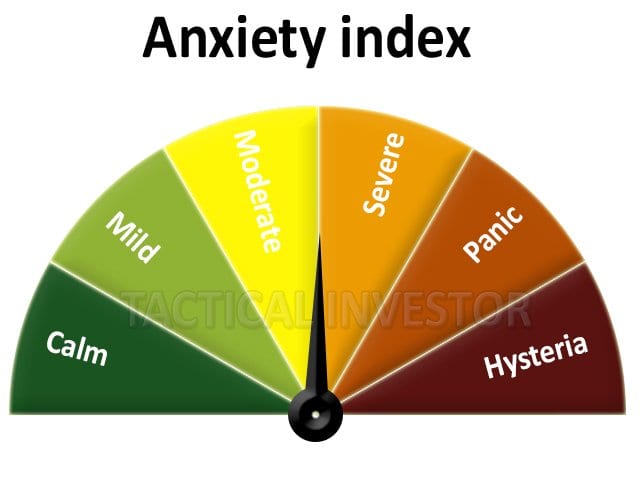 Market Sentiment Supports Higher Stock market prices