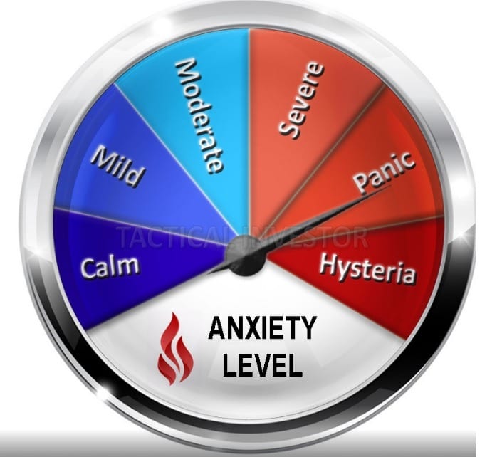 Anxiety gauge, buy stocks when its in the red zone