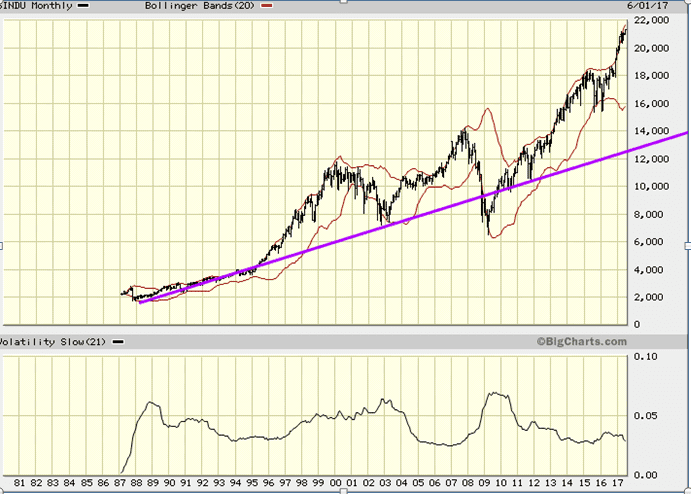 Don't focus on Which stocks to buy now but pay attention to market conditions first 