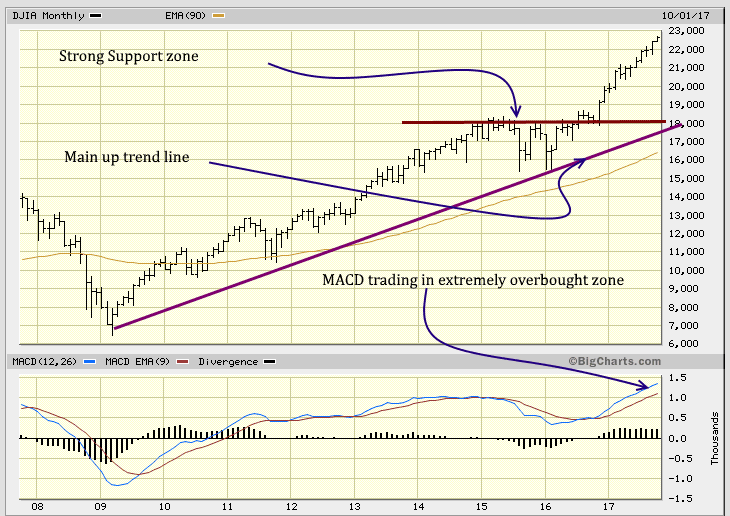 Long term pinpoints blood in the street events 