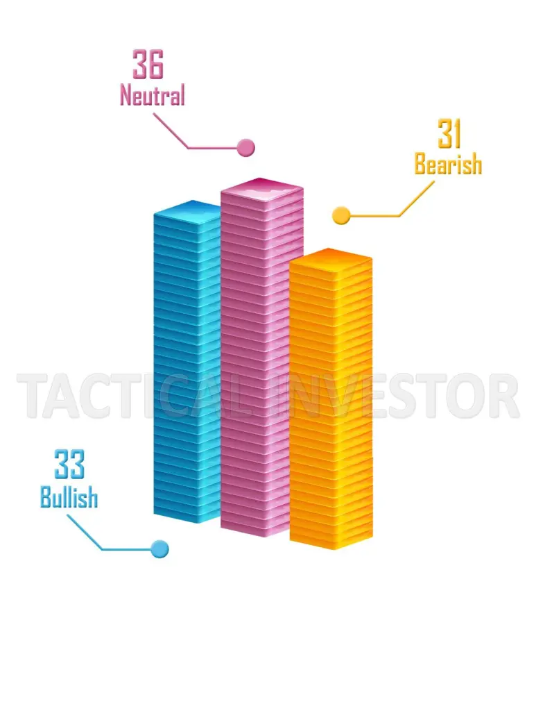 Stock forecast for 2018 . A crash will be a non event just as it was in 2017 