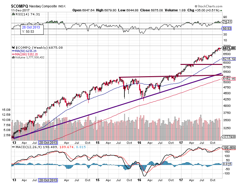  Dow Jones Industrial Average crash 2018?