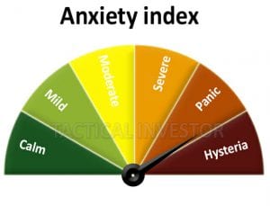 Anxiety Index Indicator