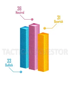 Bull Neutral Bear chart