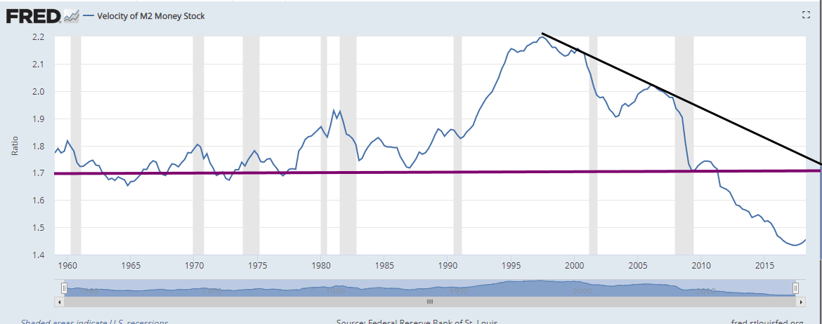 US and subsequently worldwide debt 