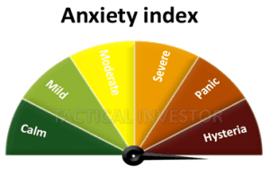 Anxiety index states its time to buy 