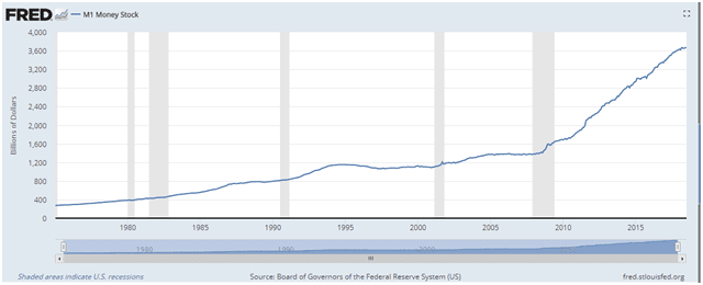 What might cause a change in the value of fiat money? M2 money stock can do that
