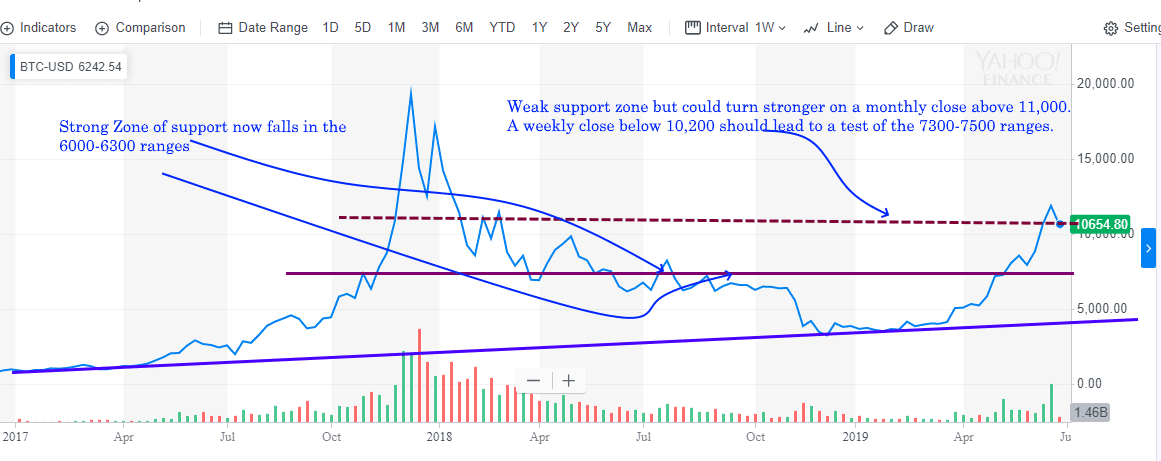 BTC Update 2020