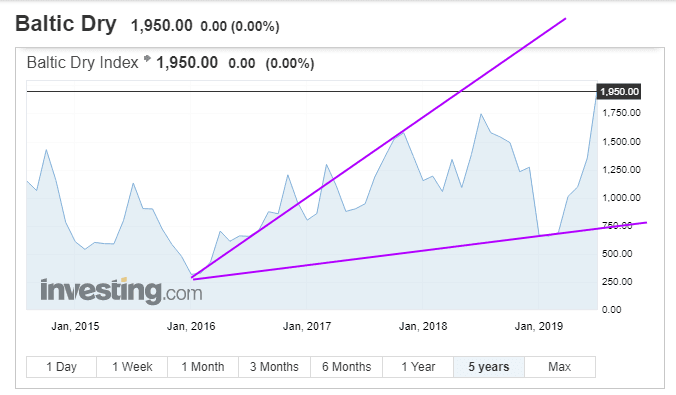 Leading Economic Indicators: Finally in Syn With The Stock Market?
